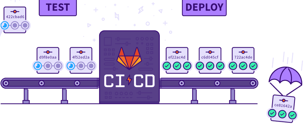 Gitlab CI deploy to S3+CloudFront
