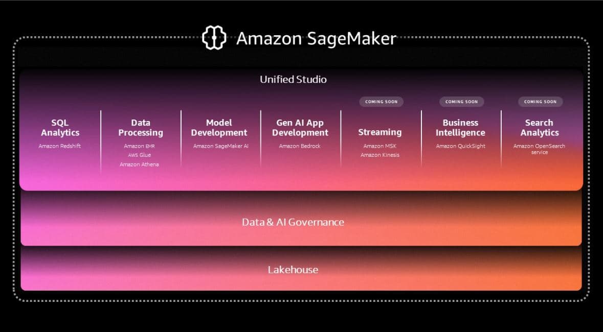 Amazon SageMaker AI
