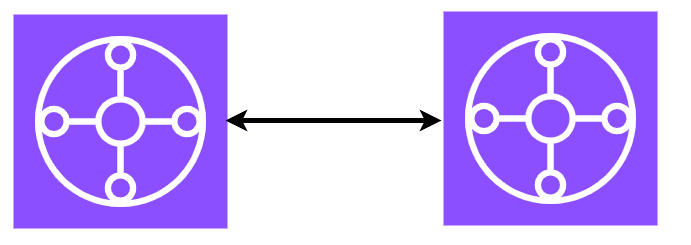 Transit Gateway Peering