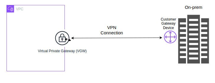 How to connect On Premises Network and Cloud (AWS)? (Part-1)